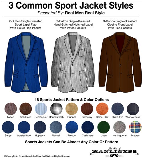 Sport jacket styles illustration.