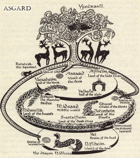 Map of norse world asgard. 