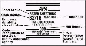 Lumber wood rating chart.