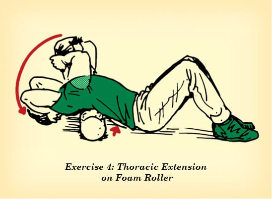 Thoracic extension on foam roller counteract effects of sitting illustration.