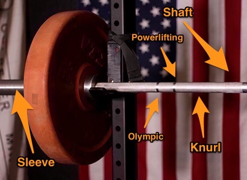 The parts of a barbell.