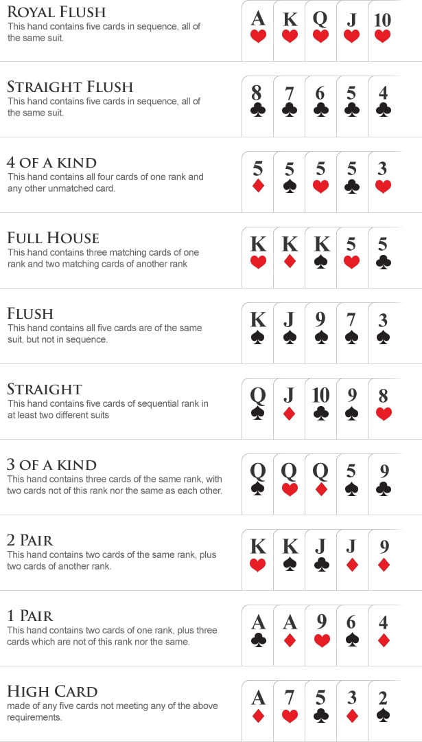 how to play 21 poker