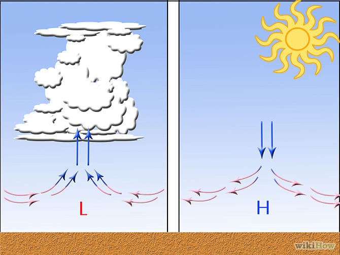 高気圧と低気圧がどのように機能するか天気。