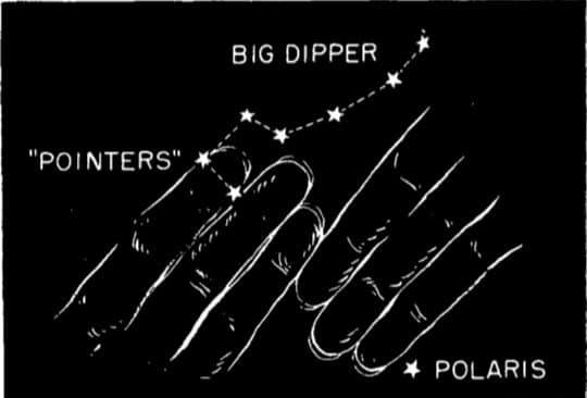 Using the Big Dipper and fingers to locate North Star.