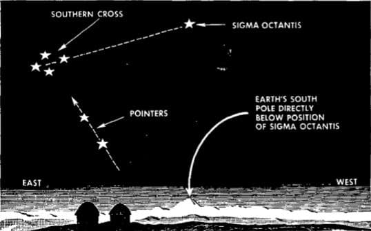 View of Southern Cross, Pointers, and Signa Octantis from Equator.