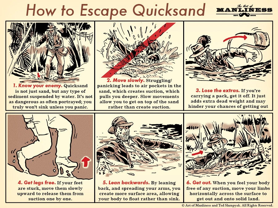 Escaping Quicksand Your Illustrated Survival Guide The Art Of Manliness 