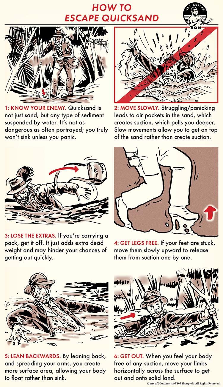 Illustrated guide demonstrating six steps on how to escape quicksand, featuring black and white comic-style drawings with descriptive text for each step.