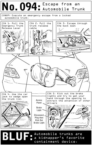 How to Escape the Trunk of a Car | The Art of Manliness