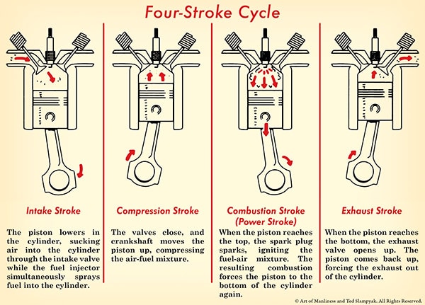 car piston diagram