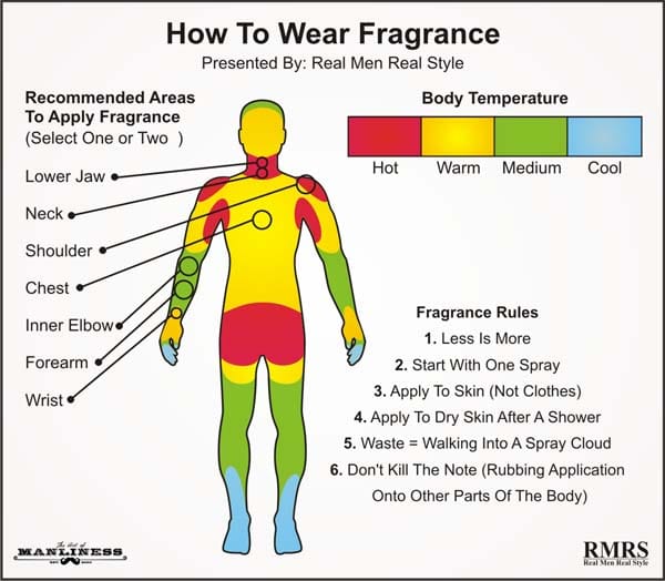 How to wear fragrance illustration.