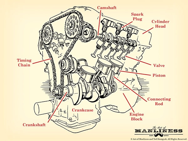 car piston diagram