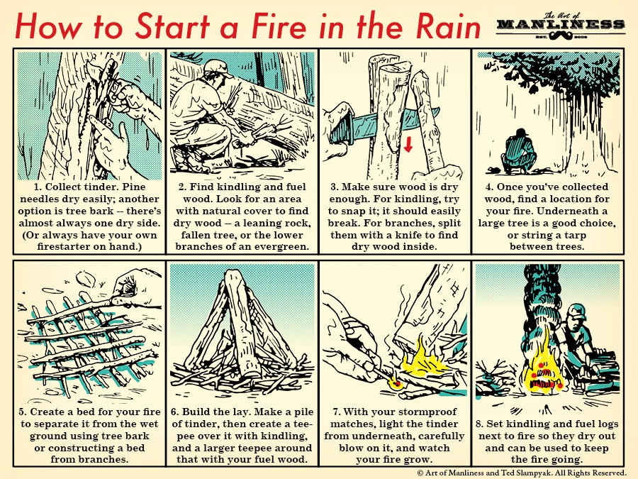 How to start a Fire in the Rain illustration.