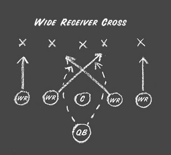 Backyard Football Play Diagram wide receiver cross.