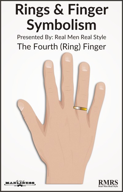 Ring Finger Ring Symbolism illustration.