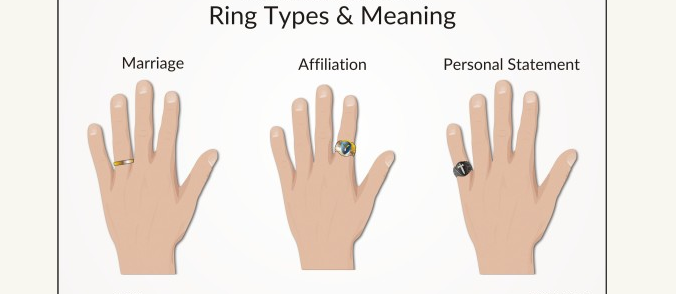 Which Finger Should You Wear a Ring On?