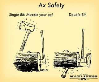 A Primer on the Ax: How to Use an Ax Safely and Effectively | The Art