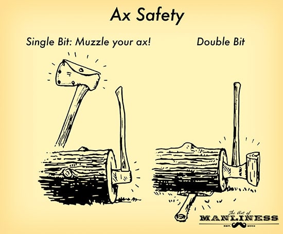 Ax safety illustration. 
