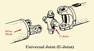 How a Car's Drivetrain Works | The Art of Manliness