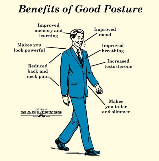 Benefits of good posture illustration.