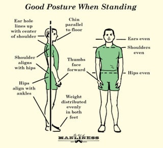 Good Posture: Its Importance, Benefits, And How-To | The Art Of Manliness