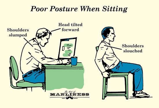 Definition of posture (left : good posture, right : poor posture)