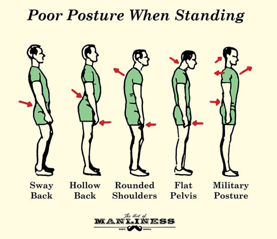 Some poor posture sign of standing people illustration.
