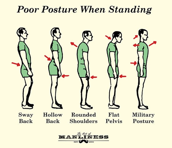 The Role of Posture and Health: Good vs Bad