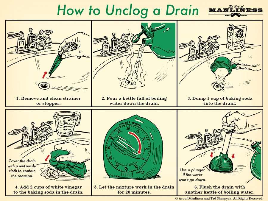 These steps are required to unclog a drain illustration.