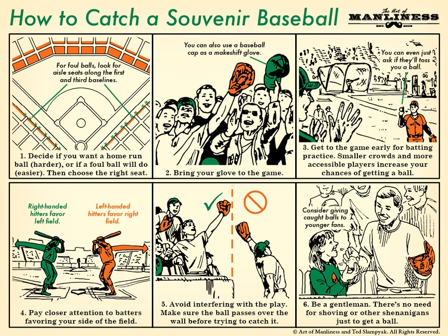 The steps are required to catch a ball in baseball game illustration. 