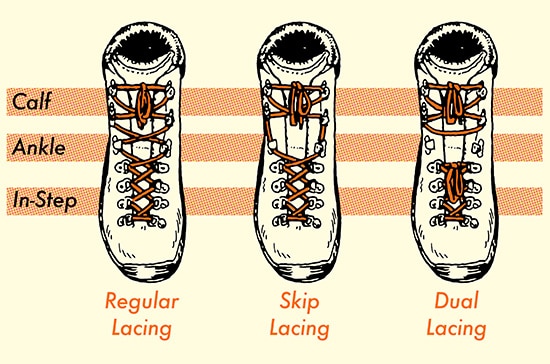 Three methods of lacing military boots illustration. 