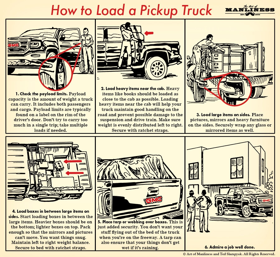 How to load a pickup truck for moving.