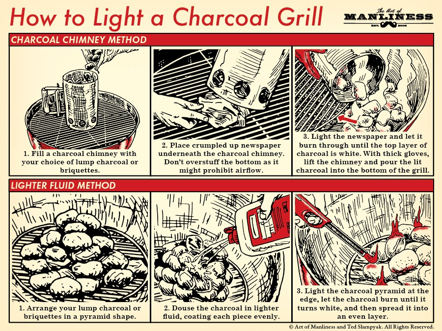 How do you start a charcoal grill?