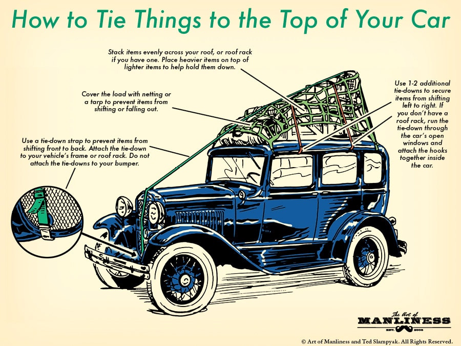 Learn how to efficiently tie a load to the top of your car using these simple tips.