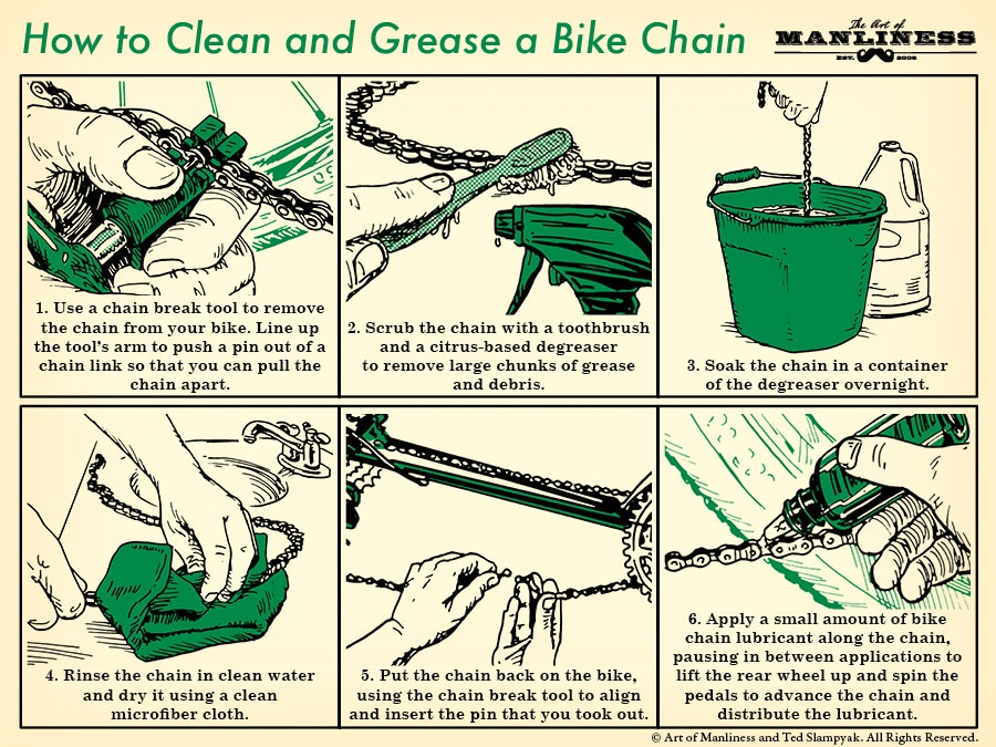 How to clean and grease a bike chain illustration.