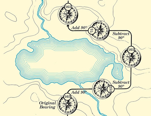 Land navigation boxing an obstacle illustration. 