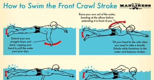 Learn how to swim the front crawl stroke with this helpful guide.