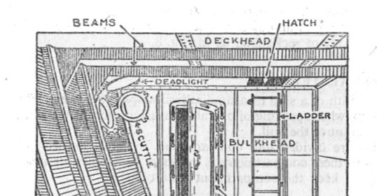 A diagram showing the interior of a manvotional spacecraft.