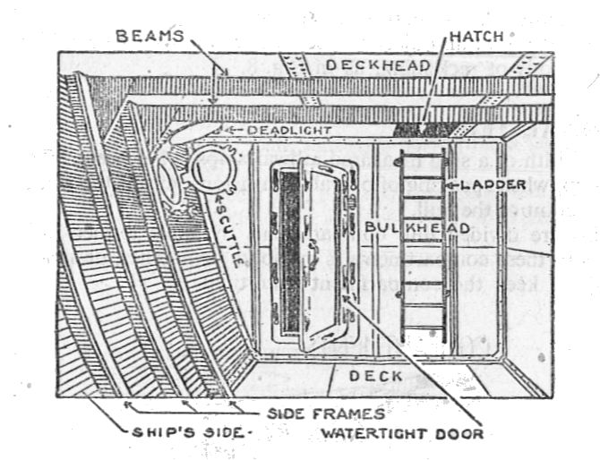 A diagram showing the interior of a manvotional spacecraft.