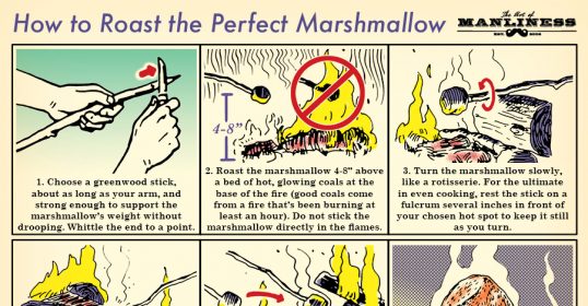 A step by step instructions for roasting marshmallows.