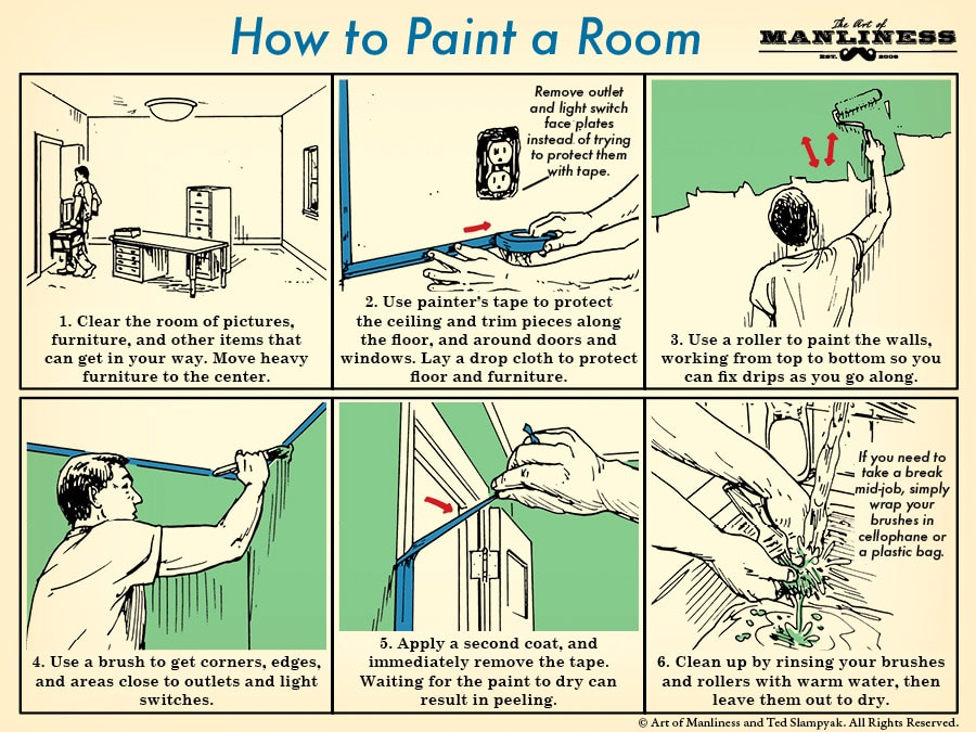 How to Paint a Room illustration.