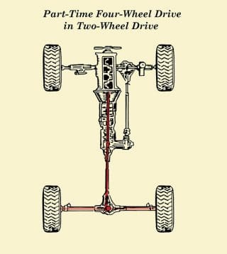 How Part-Time Four-Wheel Drive (4WD) Works | The Art Of Manliness