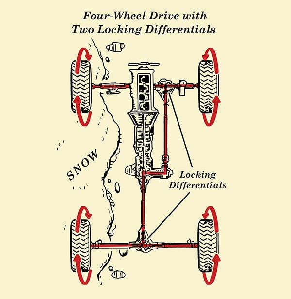 4 drive parts wheel of How Four  Time Art The Drive Wheel Part Works (4WD)  of