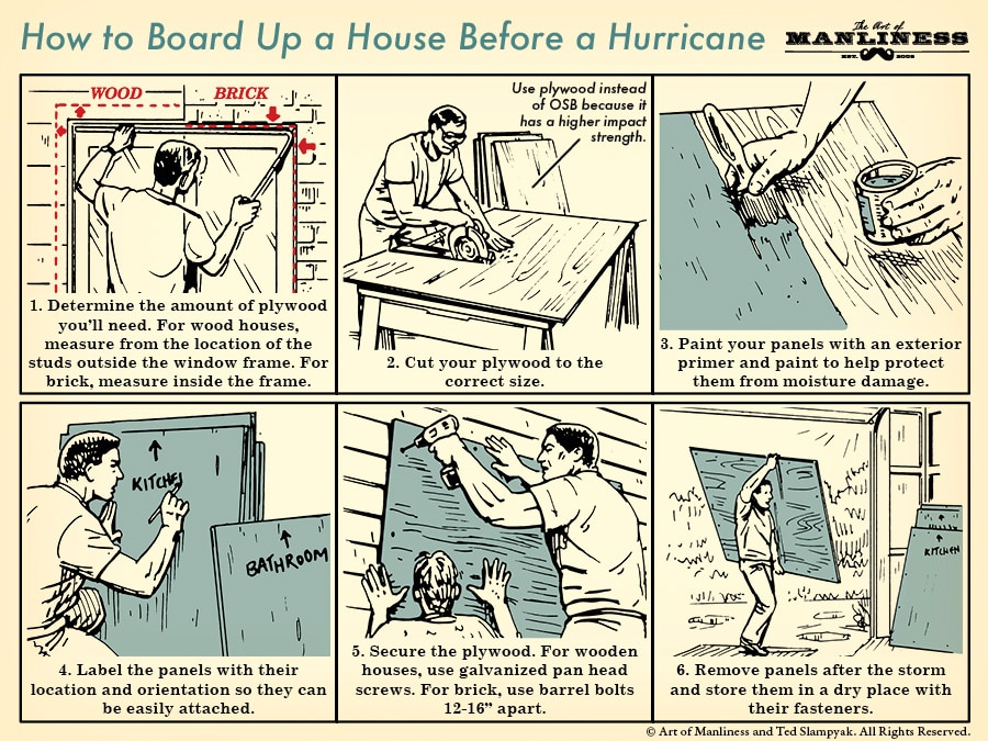 How to board up a house before a Hurricane.