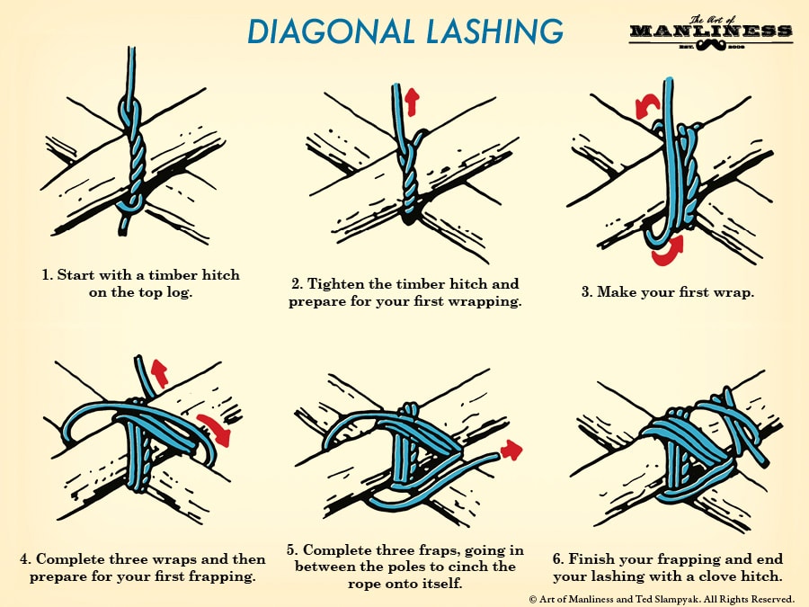 How to tie diagonal lashing illustration.