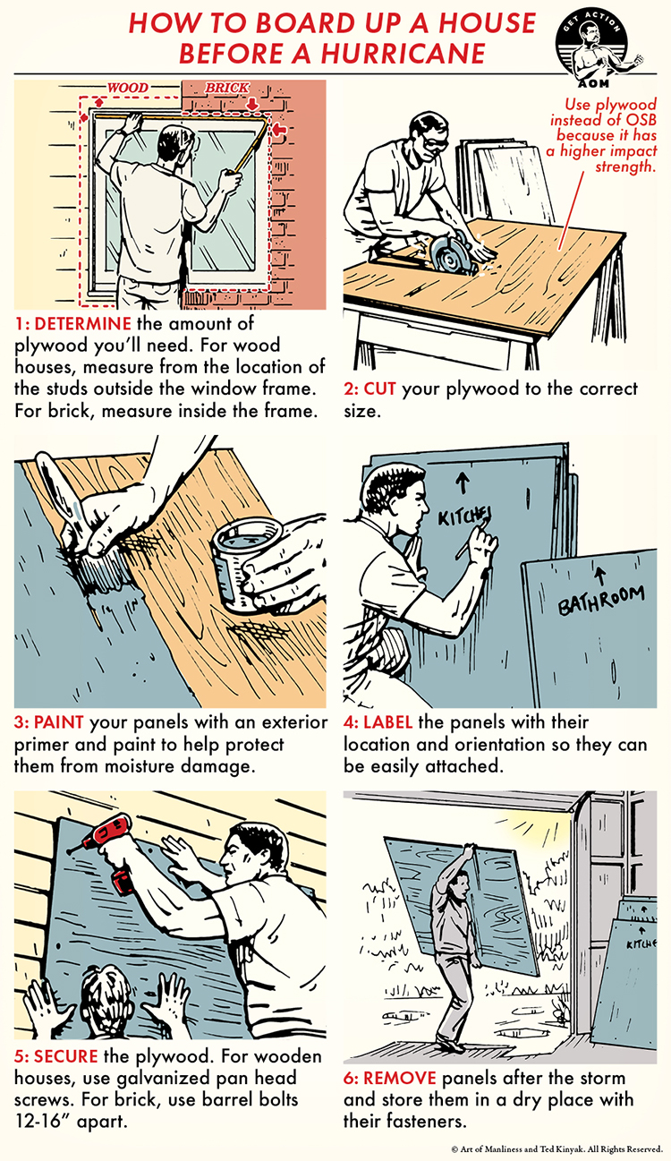 Step-by-step guide on how to board up your house before a hurricane, detailing measurement, cutting, painting, labeling, securing plywood, and removing it after the storm has passed.