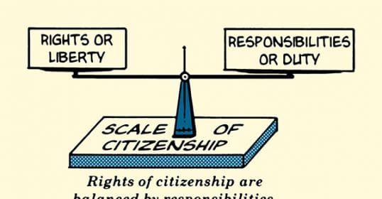 Bill outlining the citizen's responsibilities in balance with their rights.
