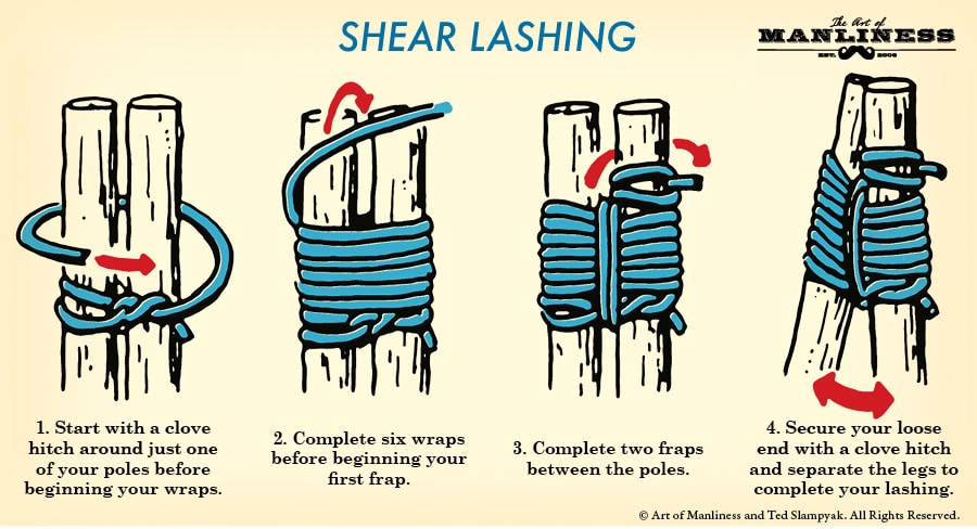 How to know shear lashing illustration.