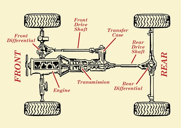 four wheel drive shaft