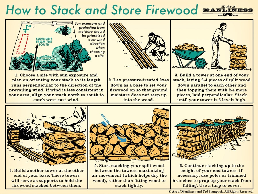 How to stack and store firewood illustration.