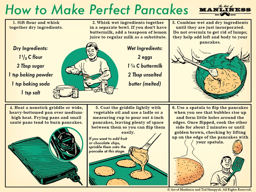 How to Make Perfect Pancakes An Illustrated Guide The Art of Manliness